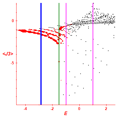 Peres lattice <J3>